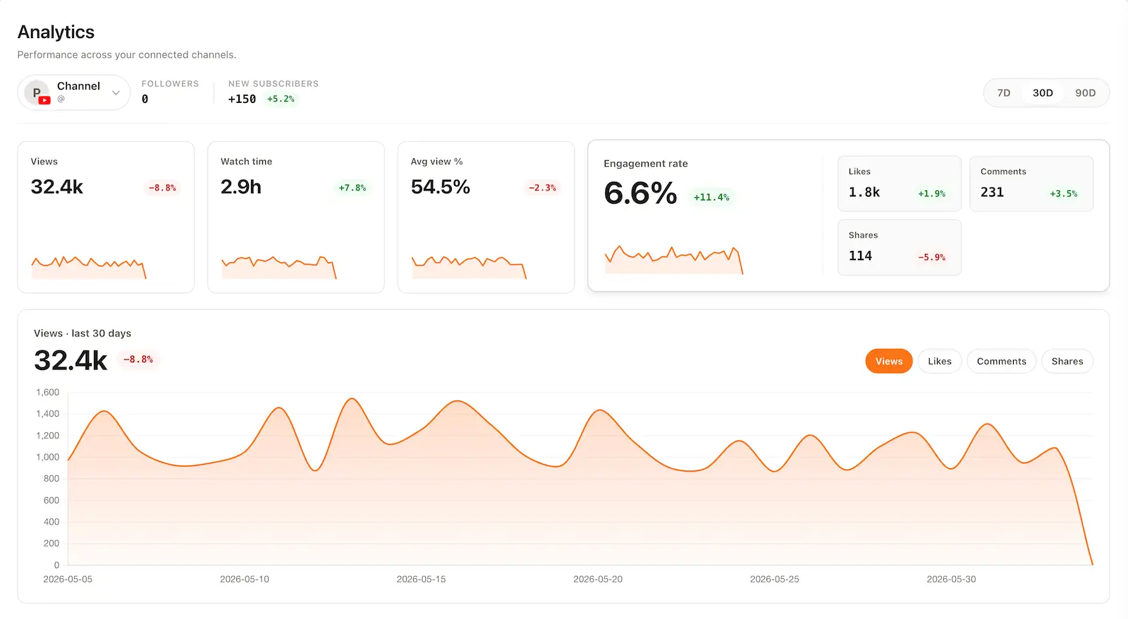 無料で自前運用できるSNS運用ダッシュボード、BrightBean Studioがかなり野心的だった