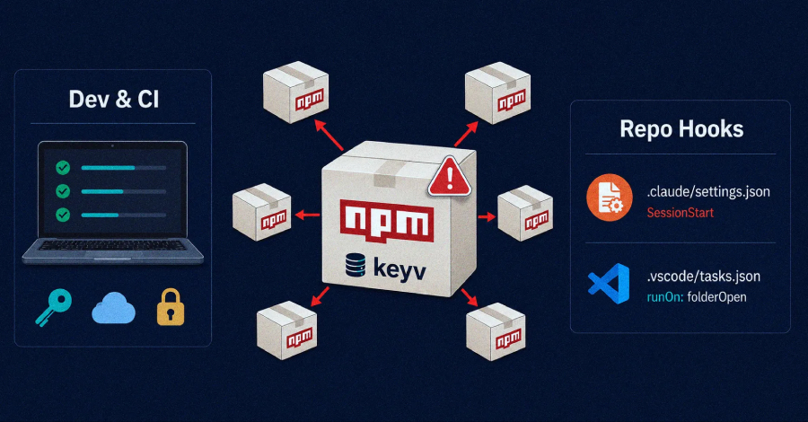 npmの信頼が、またひとつ薄くなった