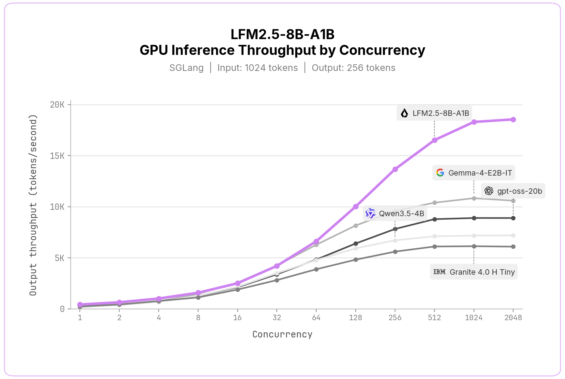Liquid AIの新モデル「LFM2.5-8B-A1B」は何がすごいのか？ 端末で動く“小さくて賢い”Mixture-of-Expertsを解説