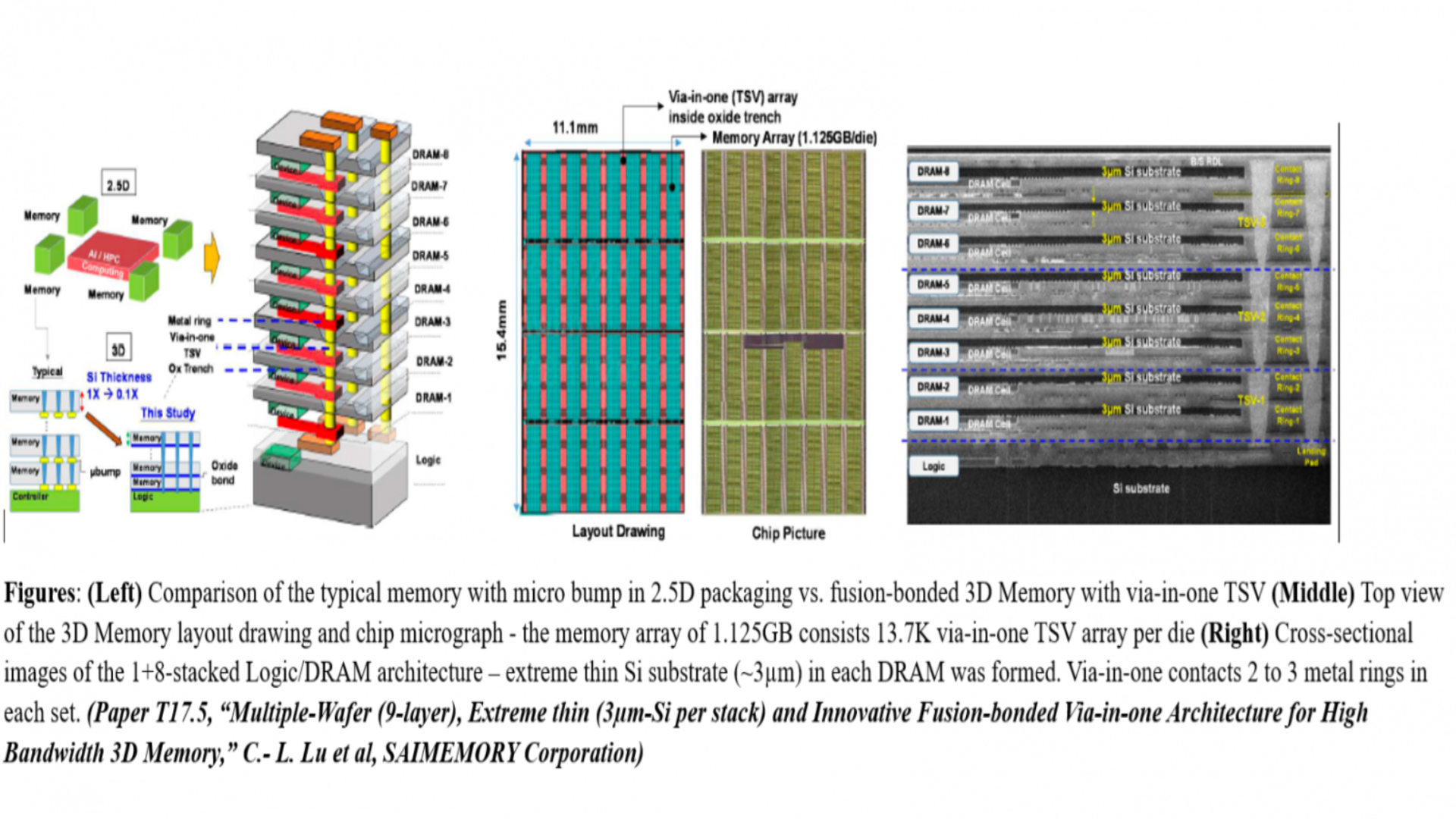 Intel支援の新メモリ「ZAM」とは何か？ HBM4級の帯域を狙う“縦積み”DRAMの正体