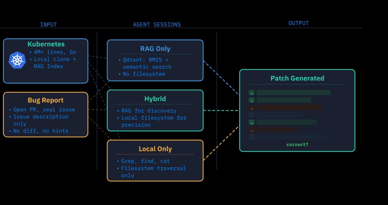 Kubernetes上でAIエージェントをベンチマークして見えたこと：速いけど「全体の都合」はまだ苦手