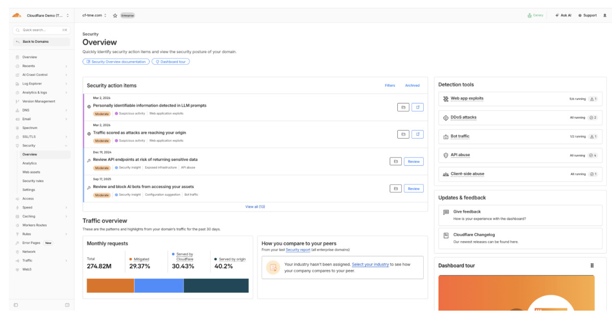 Cloudflareが“何を見るべきか”を教えてくれる新ダッシュボードを公開――1日1000万件超のインサイトを整理